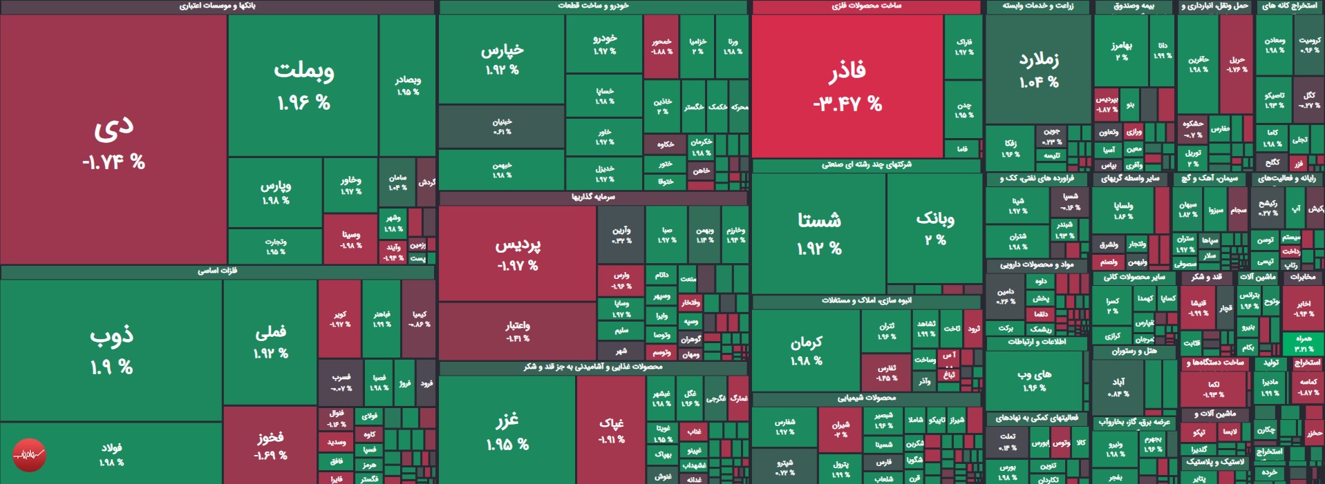 نقشه بازار بورس 27 مرداد