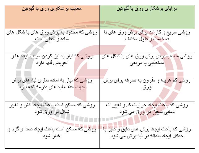 مزایا و معایب برشکاری ورق با گیوتین