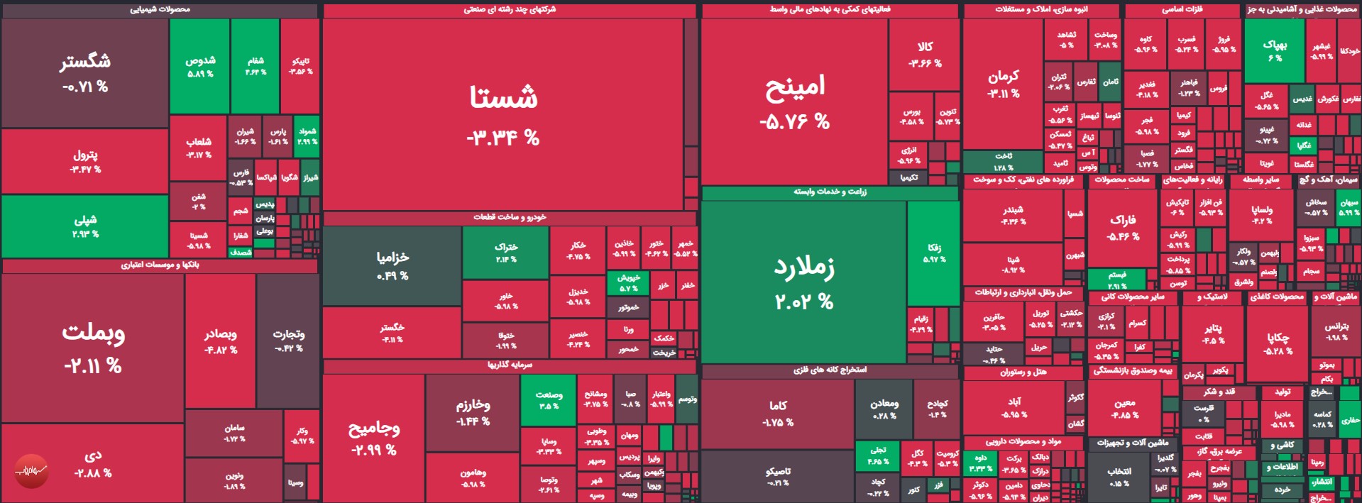 نقشه بازار بورس