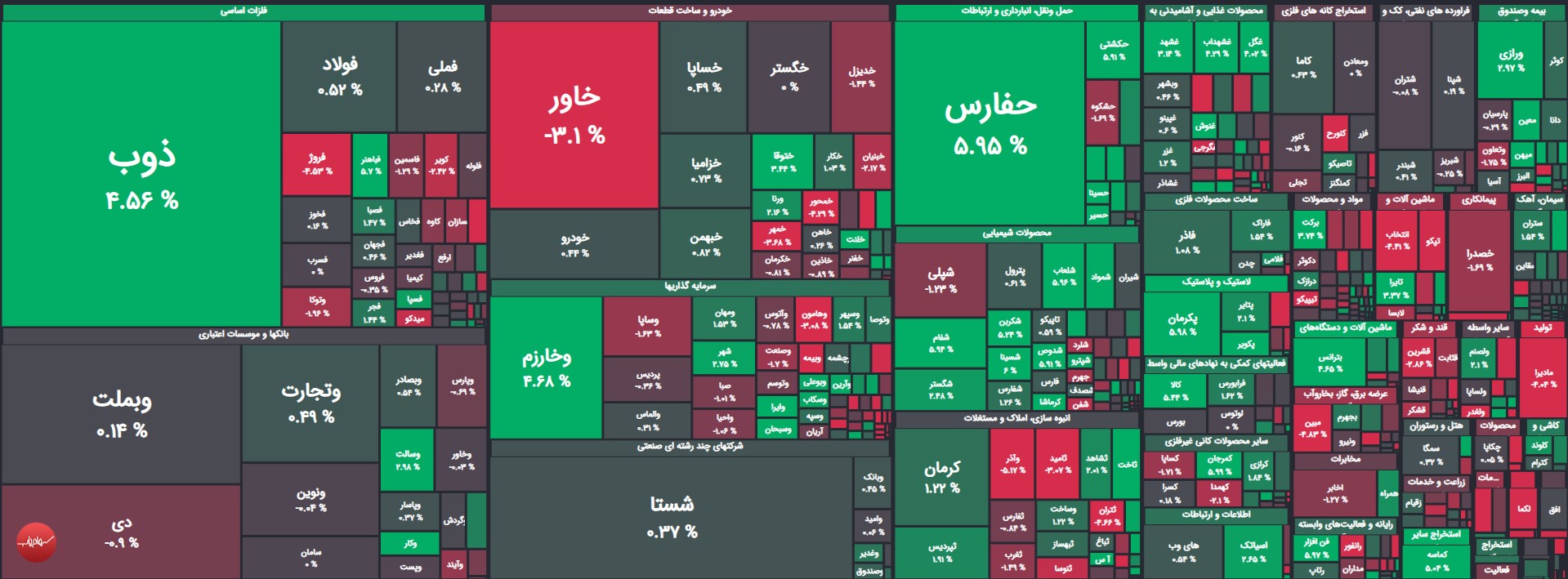 نقشه بازار بورس 11 تیر ماه