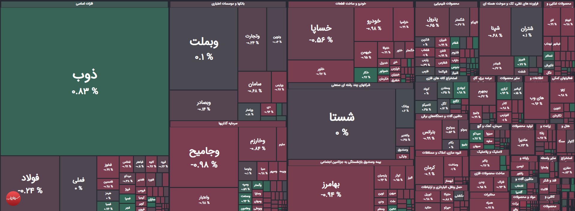 نقشه بازار بورس 15 مرداد