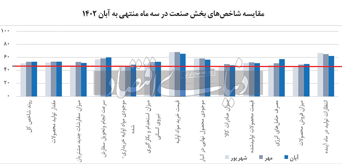 صادرات صنایع فلزی