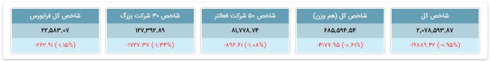 تحلیل بازار بورس 6 خرداد 1403