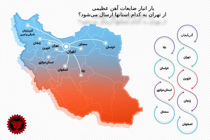 ضایعات آهن انبار عظیمی به کدام استان‌ها ارسال می‌شود؟