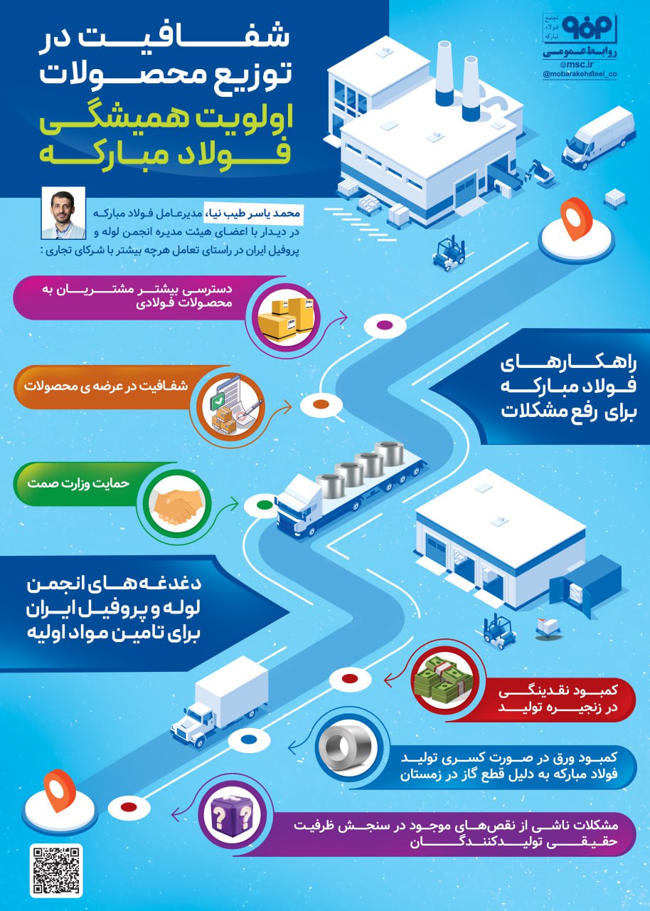 فولاد مباركه بزرگترین صادركننده غیرنفتی و اولین صادركننده در زنجیره صنایع معدنی در سال 1402