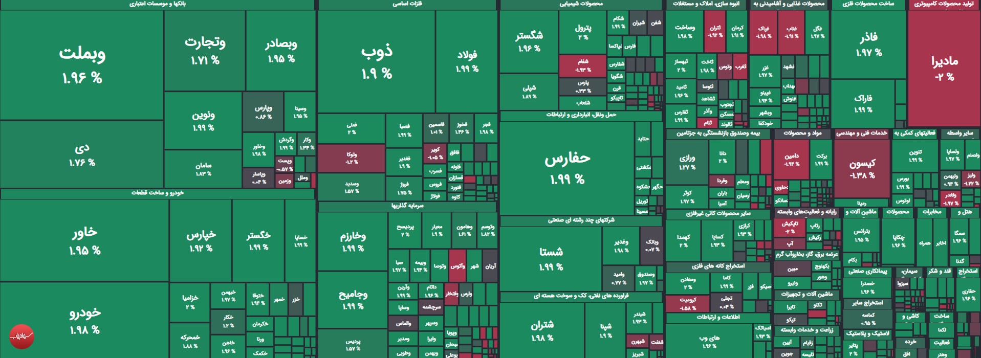  شاخص‌های بورس و فرابورس 6 تیر 1403