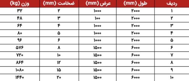 استاندارد ورق سیاه