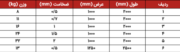 استاندارد ورق گالوانیزه