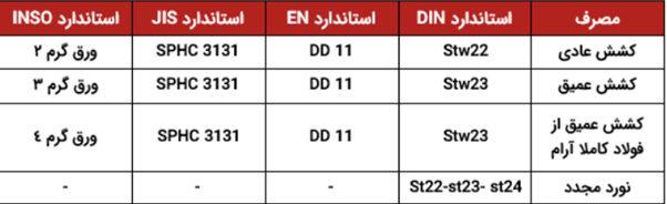 استاندارد ورق اسید شویی