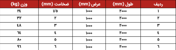 استانداردهای ورق اسیدشویی