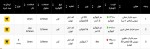 صورت بار سیم و سایر مفتول ها  - تصویر 1
