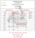 اعلام موجودی انواع توری - تصویر 1