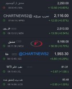 قیمت جهانی فلزات اساسی، طلا و نفت پنجشنبه 11 آبان