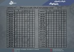 پروفیل، قوطی ستونی - تصویر 1
