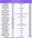 میلگرد، میلگرد کلاف - تصویر 1
