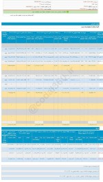 فروش فولاد در فولاد مبارکه در آذرماه کم شد.