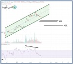 سهم فولاد اصلاح می شود.