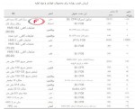 جدول قیمت زنجیره فولاد و مواد اولیه موسسه متال اکسپرت