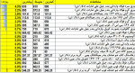 گزارش معاملات روز سه شنبه 8 آذر ماه 1401 مصادف 29 نوامبر 2022.