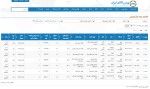 عرضه 15هزار تن ورق فولادی در تالار صنعتی‌ بورس 28  آذرماه 1402