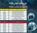 ثبات قیمت اسلب و بیلت در بازار جهانی.