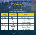 رشد ورق آمریکا پس از 6 روز ثبات در بورس لندن.