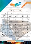 صورت بار لوله مانیسمان - تصویر 1