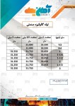 صورت بار لوله گالوانیزه - تصویر 1