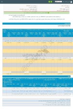 کاهش ۷درصدی فروش فرود در دوره ۱ ماهه.