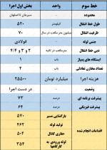 سیراب شدن اصفهان با دریا