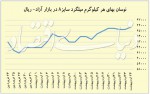 بیم و امید فولاد به اصلاحات چین