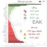 نیکل از برندگان شاخص در فوریه 2024