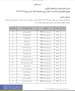 ابلاغ میزان حداکثر ثبت سفارش برای محصولات تالار صنعتی