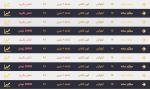 اعلام موجودی میلگرد ساده - تصویر 1