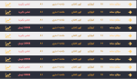 اعلام موجودی میلگرد ساده - تصویر 1