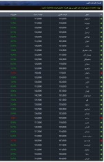 آخرین تغییرات نرخ خرید قراضه‌ آهن نوع "ویژه" برخی از کارخانجات فولادساز 11 دی ماه 1401.