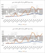 چشم‌انداز مثبت در«مس»
