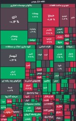 فتح کانال دو میلیون و ۳۰۰ هزار واحد توسط بورس/محدوده شاخص فلزات اسای یک میلیون و ۶۹۵ هزار واحد.