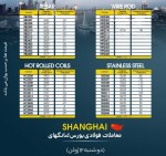 قیمت بازار بندر شانگهای افزایشی شد/ افزایش قیمت 2.7% کلاف.
