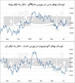 بی‌اعتنایی مس به تلاش سیاستگذاران چینی