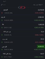 نرخ جهانی کامودیتی ها