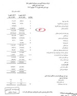 صورت سود و زیان تلفیقی #سرچشمه دوره 6 ماهه منتهی به 31 شهریور 1402