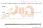 شکاف تولید فولاد در چین و جهان به روایت تصویر / افت و خیز تولید در بزرگ‌ترین فولادسازان جهان