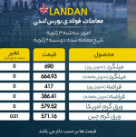 ایست قیمت‌های بازار فلزات در آغازین روزهای سال 2023.