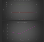 معاملات بندر شانگهای/ ریزش بازار در شروع سال نو تا سبز شدن معاملات.