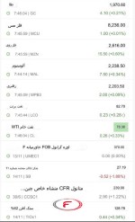 نرخ جهانی کامودیتی ها