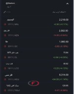 نرخ جهانی کامودیتی ها