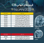 رشد قیمت بیلت منطقه CIS در بازار جهانی.