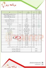 جدول قیمت زنجیره فولاد؛ انرژی و فلزات اساسی امروز  ۲۰ نوامبر ۲۰۲۳ موسسه پلنر