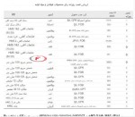 جدول قیمت زنجیره فولاد و مواد اولیه موسسه متال اکسپرت